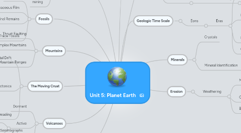 Mind Map: Unit 5: Planet Earth