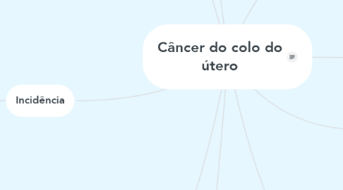 Mind Map: Câncer do colo do útero