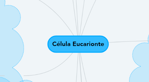 Mind Map: Célula Eucarionte