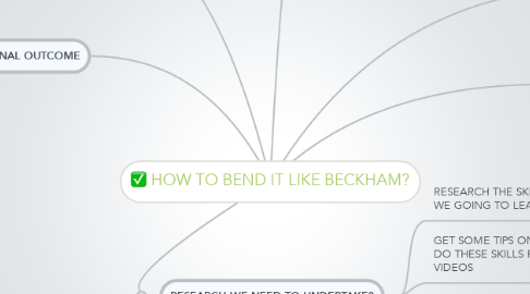 Mind Map: HOW TO BEND IT LIKE BECKHAM?