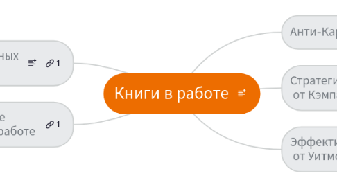 Mind Map: Книги в работе