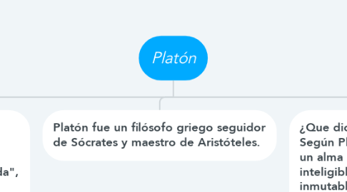 Mind Map: Platón