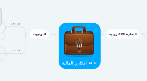 Mind Map: افكاري المالية