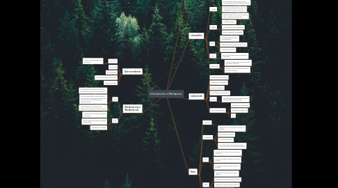 Mind Map: Introducción a Wordpress