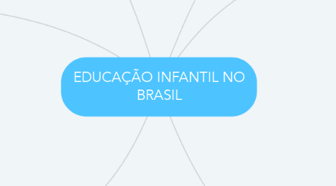 Mind Map: EDUCAÇÃO INFANTIL NO BRASIL