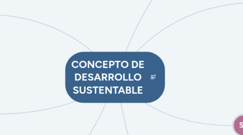 Mind Map: TRATAMIENTOS TÉRMICOS