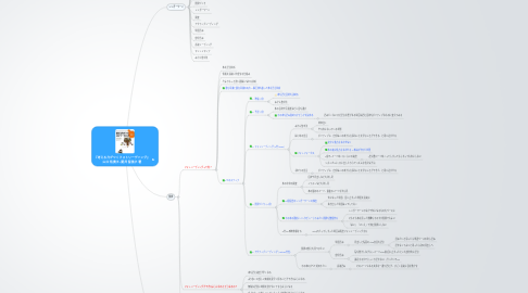 Mind Map: 『考える力がつくフォトリーディング』 山口 佐貴子, 照井 留美子 著