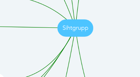 Mind Map: Sihtgrupp