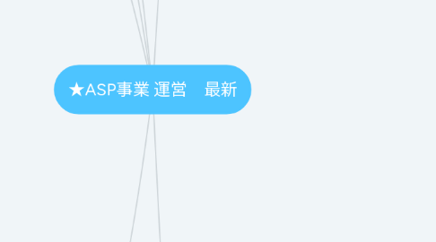 Mind Map: ★ASP事業 運営　最新