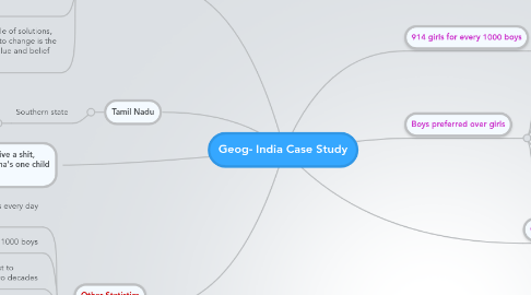 Mind Map: Geog- India Case Study