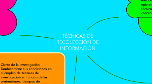 Mind Map: TÉCNICAS DE RECOLECCIÓN DE INFORMACIÓN