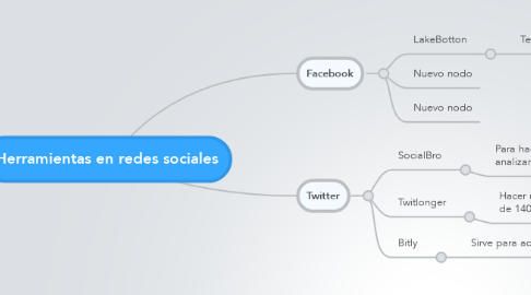 Mind Map: Herramientas en redes sociales