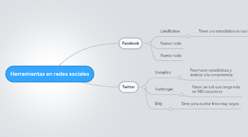 Mind Map: Herramientas en redes sociales