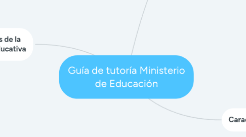 Mind Map: Guía de tutoría Ministerio de Educación
