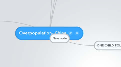 Mind Map: Overpopulation- China