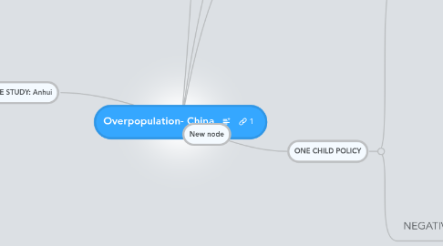 Mind Map: Overpopulation- China