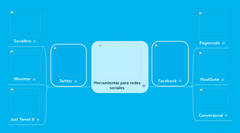 Mind Map: Herramientas para redes sociales