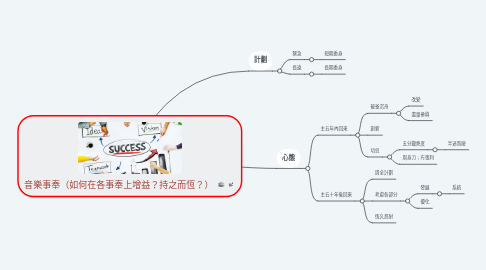 Mind Map: 音樂事奉（如何在各事奉上增益？持之而恆？）