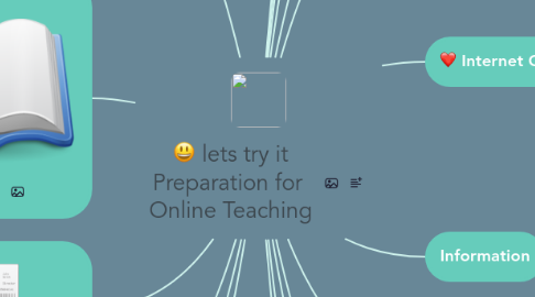 Mind Map: lets try it Preparation for Online Teaching