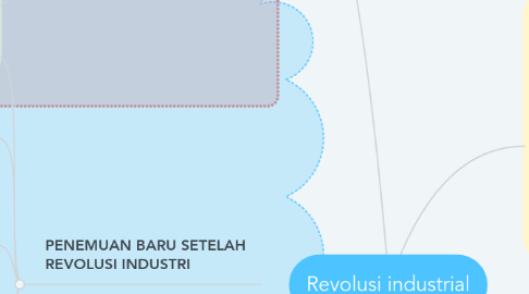 Mind Map: Revolusi industrial