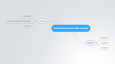 Mind Map: Herramientas para redes sociales