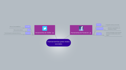 Mind Map: Herramientas para redes sociales