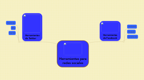 Mind Map: Herramientas para redes sociales