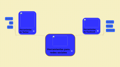 Mind Map: Herramientas para redes sociales