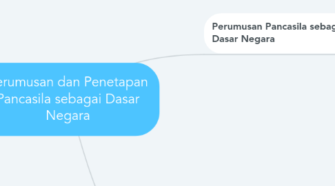 Mind Map: Perumusan dan Penetapan Pancasila sebagai Dasar Negara