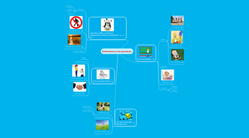 Mind Map: Enfrentarnos a las presiones.