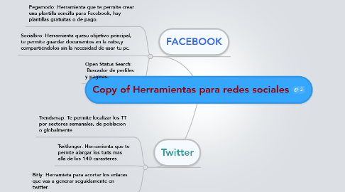 Mind Map: Copy of Herramientas para redes sociales