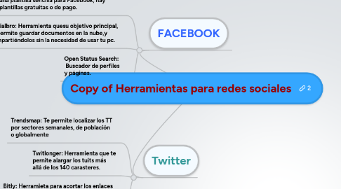 Mind Map: Copy of Herramientas para redes sociales