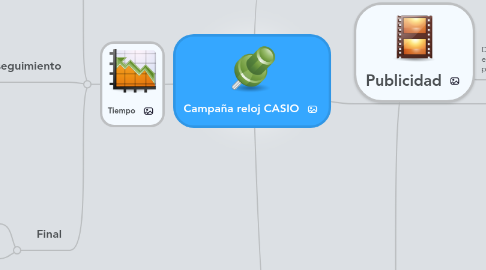 Mind Map: Campaña reloj CASIO