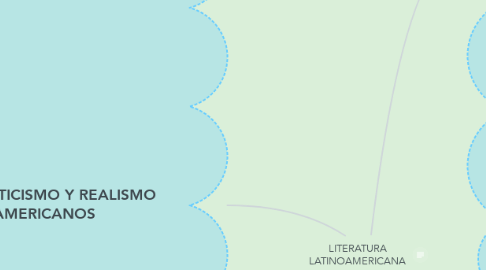 Mind Map: LITERATURA LATINOAMERICANA
