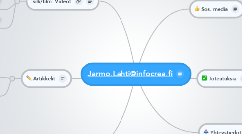 Mind Map: Jarmo.Lahti@infocrea.fi
