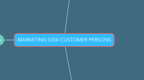 Mind Map: MARKETING OGX CUSTOMER PERSONS