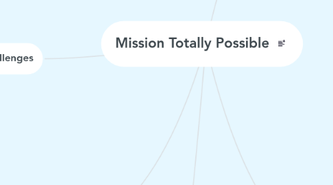 Mind Map: Mission Totally Possible