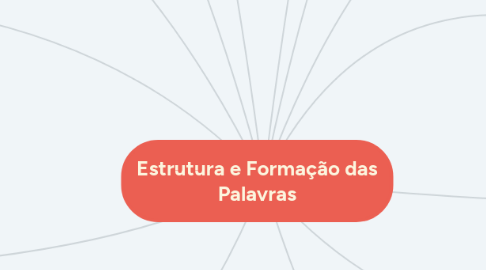 Mind Map: Estrutura e Formação das Palavras