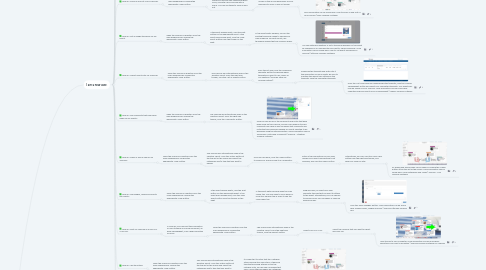 Mind Map: Intercom