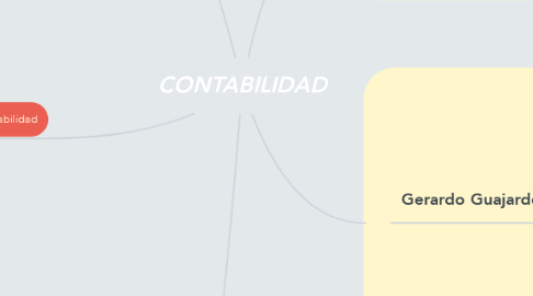 Mind Map: CONTABILIDAD