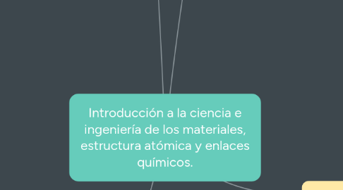 Mind Map: Introducción a la ciencia e ingeniería de los materiales, estructura atómica y enlaces químicos.