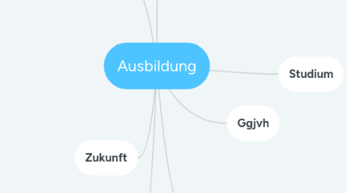 Mind Map: Ausbildung