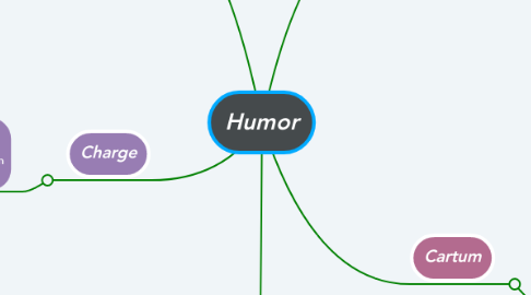 Mind Map: Humor