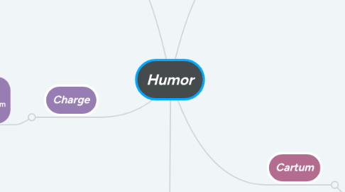 Mind Map: Humor