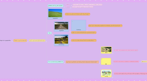 Mind Map: LA SERVIDUMBRE