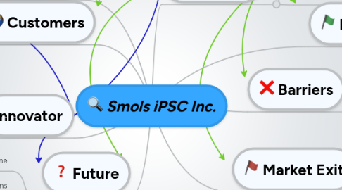 Mind Map: Smols iPSC Inc.