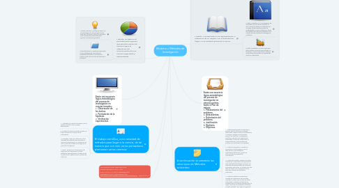 Mind Map: Modelos y Métodos de Investigación