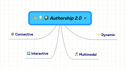 Mind Map: Authorship 2.0