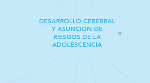 Mind Map: DESARROLLO CEREBRAL Y ASUNCIÓN DE RIESGOS DE LA ADOLESCENCIA