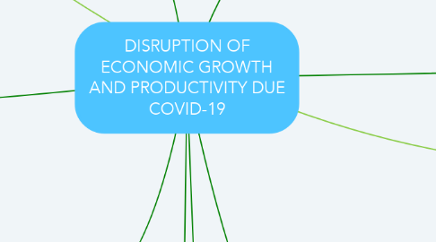 Mind Map: DISRUPTION OF ECONOMIC GROWTH AND PRODUCTIVITY DUE COVID-19
